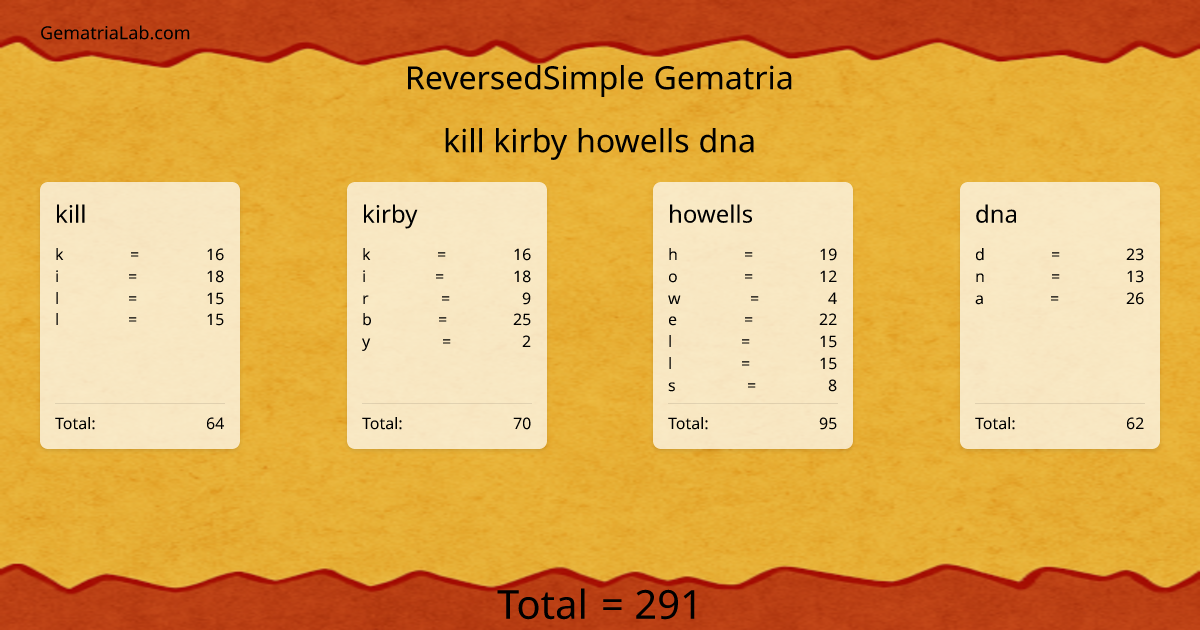 kill kirby howells dna in reversedSimple Gematria